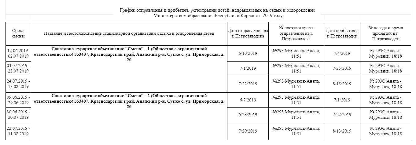 График