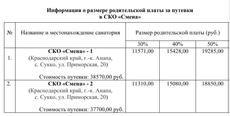 Информация о размере родительской платы
