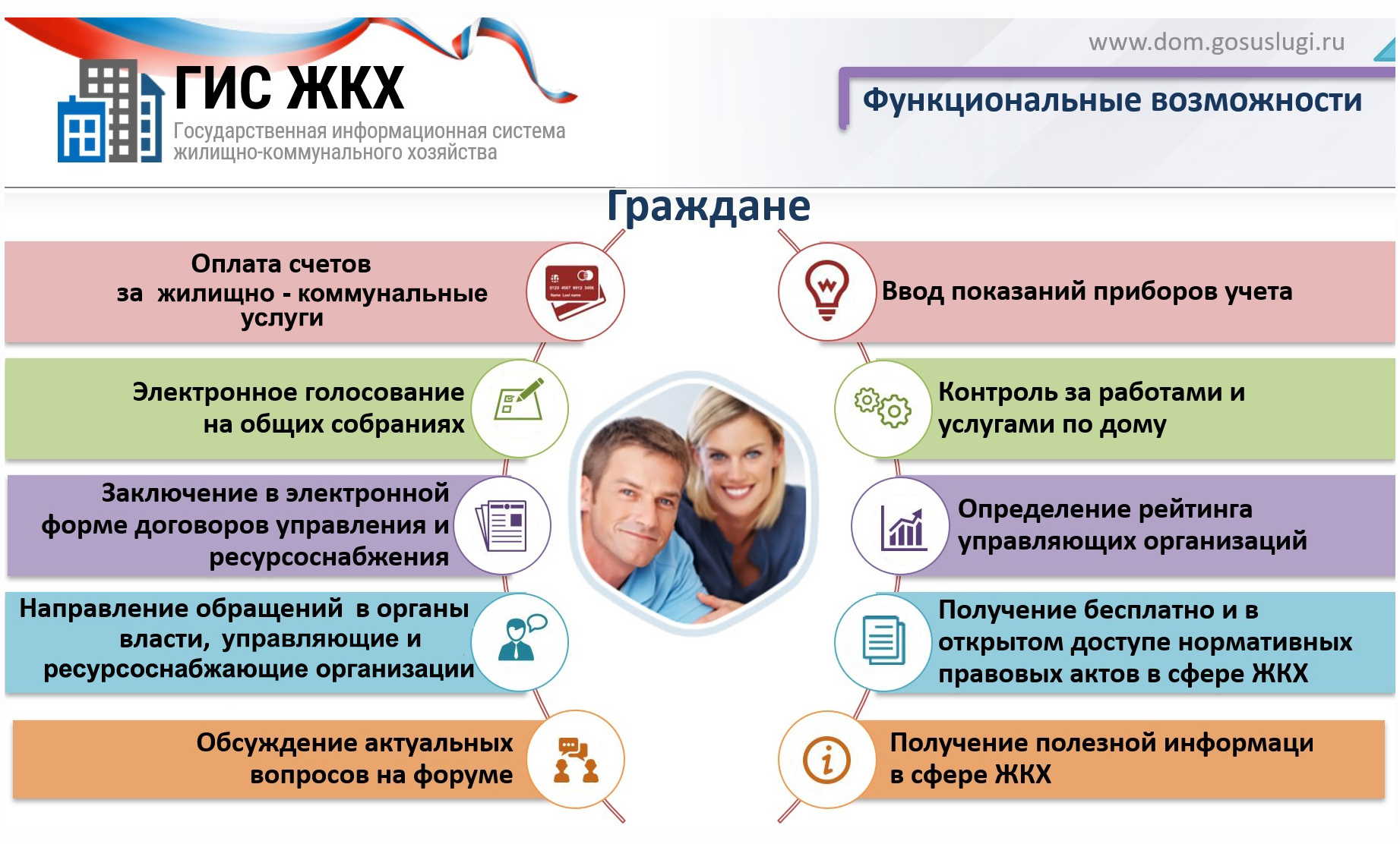 ГИС ЖКХ - информация для распространения